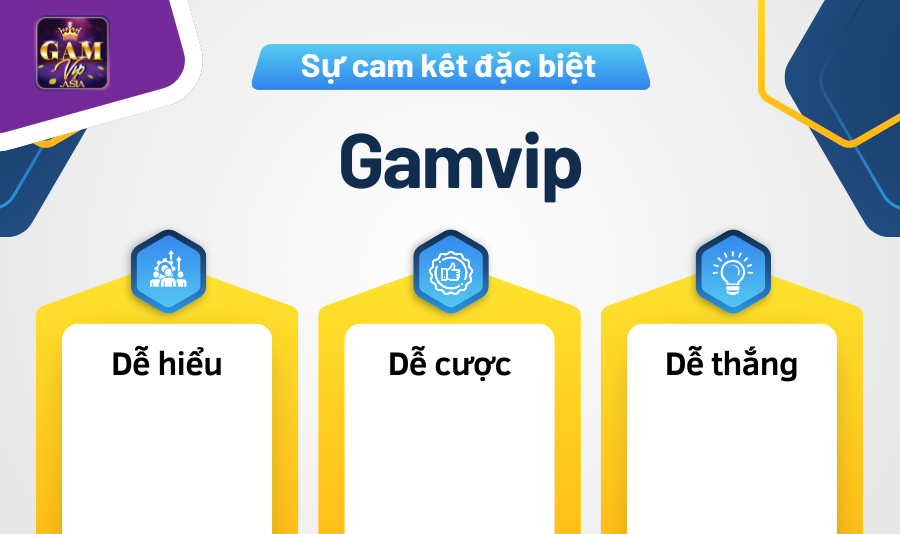 Sự cam kết đặc biệt giúp Gamvip nổi tiếng