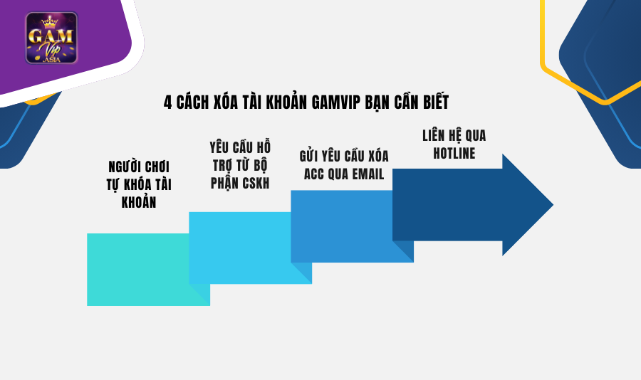 4 cách xóa tài khoản Gamvip