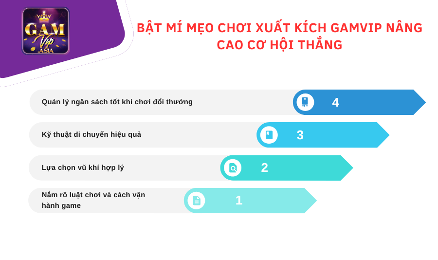 Bật mí mẹo chơi Xuất Kích Gamvip nâng cao cơ hội thắng