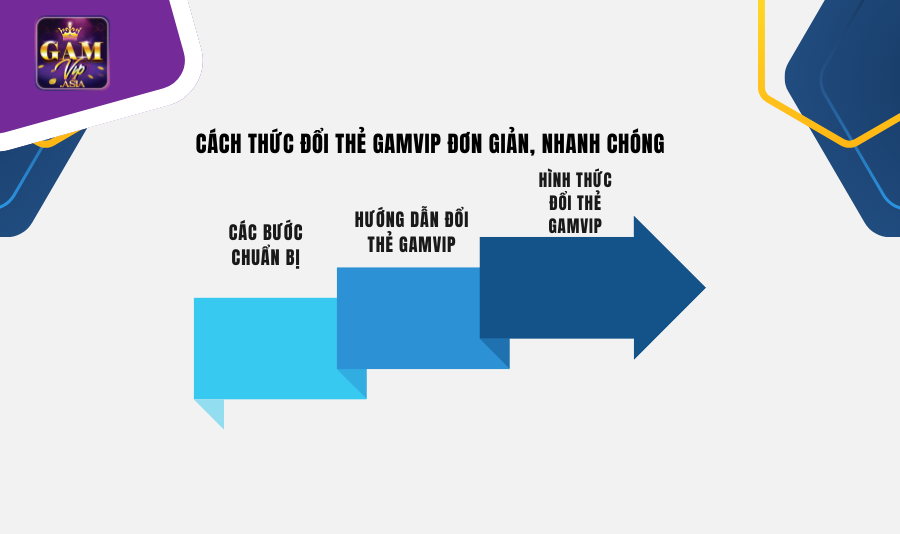 Các bước chuẩn bị đổi thẻ Gamvip