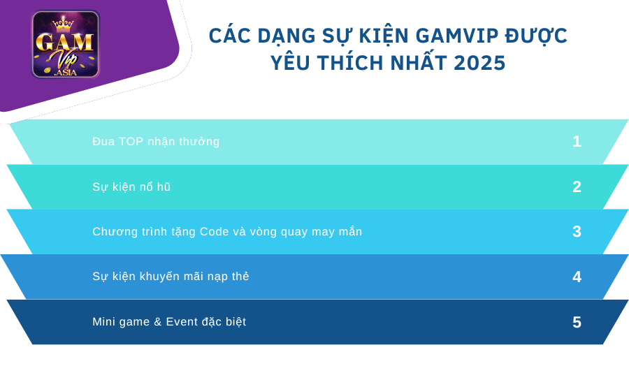 Các dạng sự kiện Gamvip được yêu thích nhất 2025