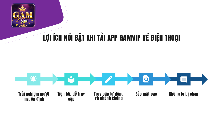 Lợi ích nổi bật khi tải app Gamvip về điện thoại
