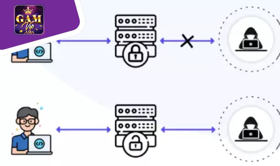 Nguyên nhân khiến Gamvip bị chặn