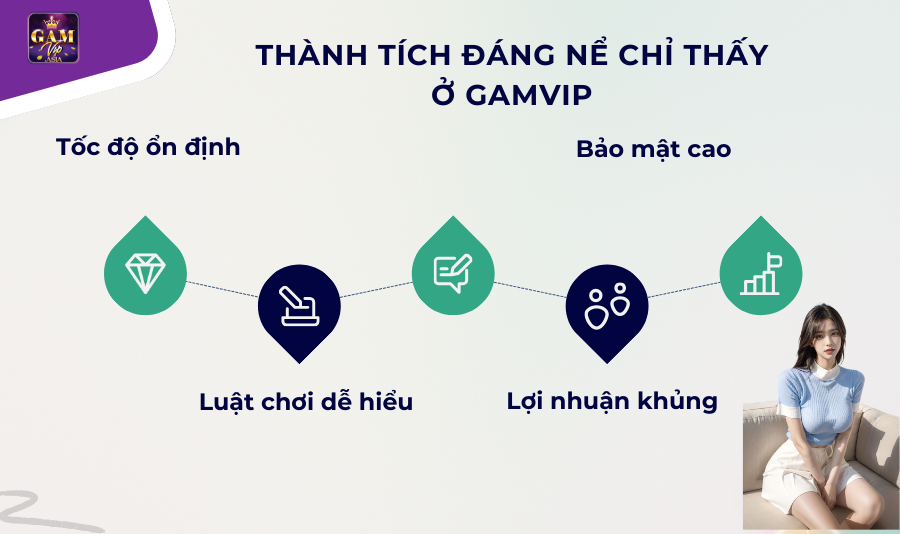 Thành tích đáng nể chỉ thấy ở Gamvip