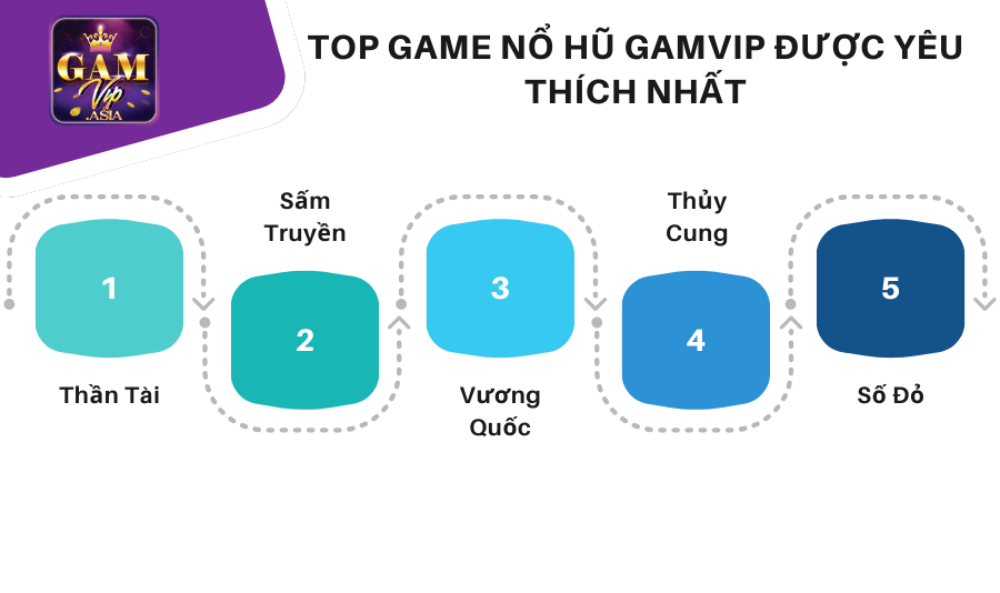 Top game Nổ Hũ Gamvip được yêu thích nhất